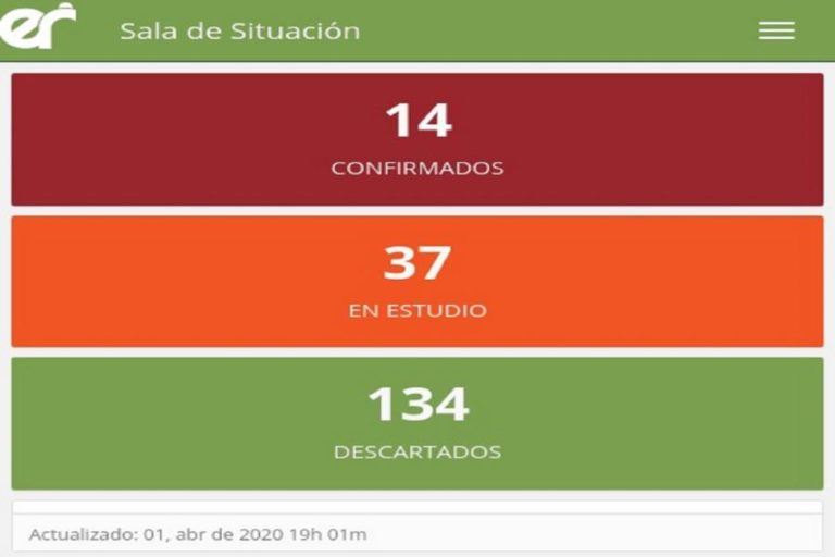 Un nuevo caso de coronavirus en Entre Ríos y ya suman 14